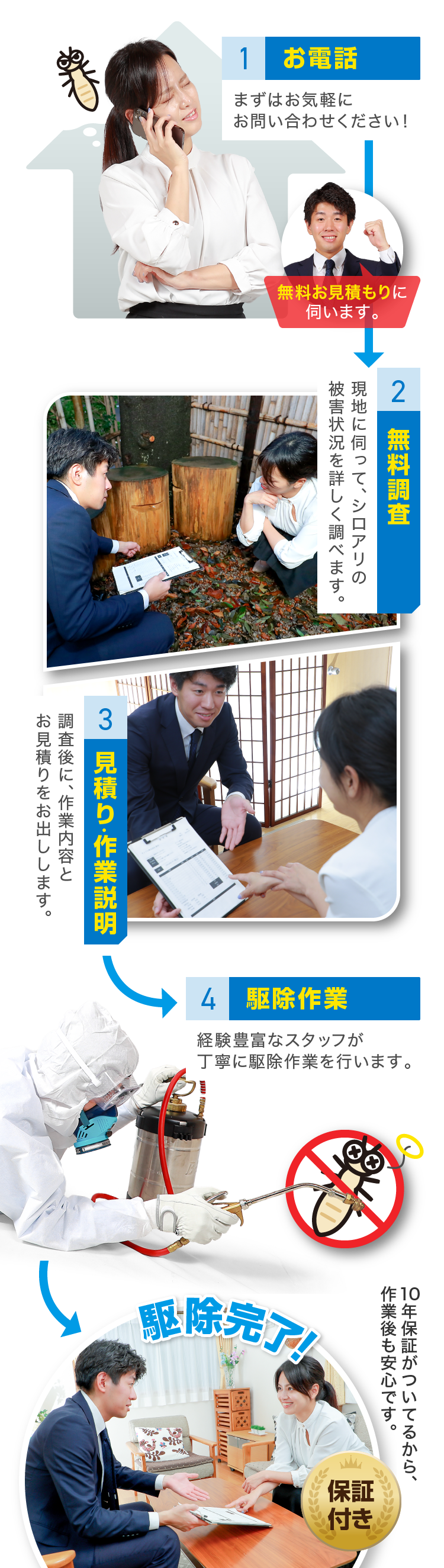 お電話 無料調査 見積もり作業説明 駆除作業 駆除完了！